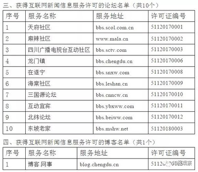 四川省互聯網新聞信息服務單位全名單公布，川報觀察與四川在線領銜