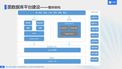 分布式圖數(shù)據(jù)庫在貝殼的數(shù)據(jù)處理應(yīng)用實踐