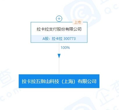 數據處理 從原始信息到決策智慧
