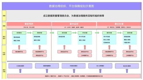 數據治理第1期 從存儲支持服務出發，構建務實有效的數據治理策略