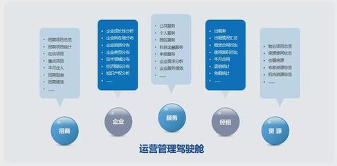 原圈科技“智慧聯域”賦能產業園區 以數據驅動切入存量市場新藍海
