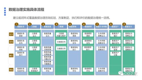 構建數據驅動的未來 基于數據中臺的數據治理與存儲支持服務