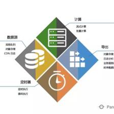 大數據日志分析 挖掘傳統行業日志大數據的無限價值
